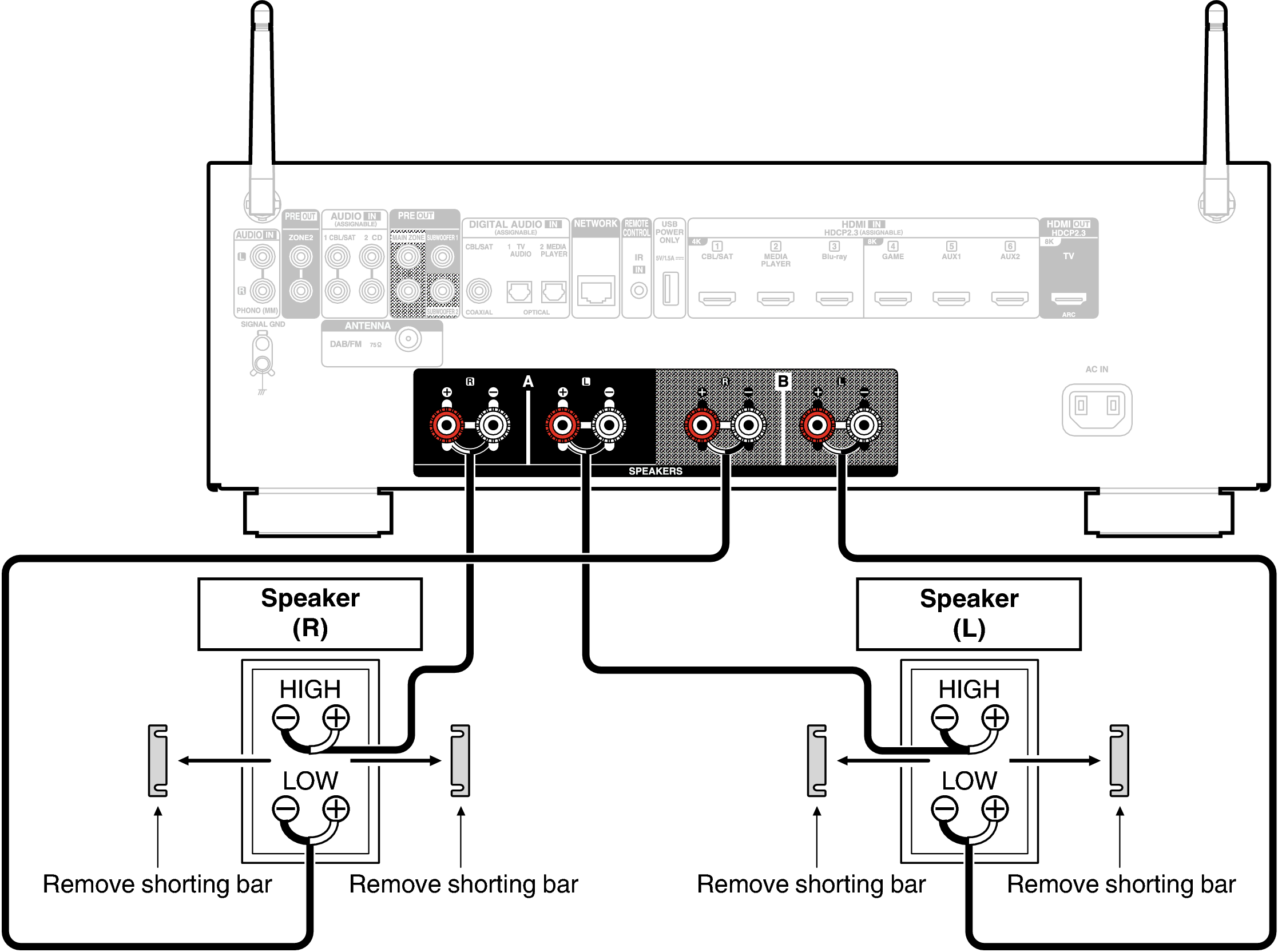Conne biwiring 900E2